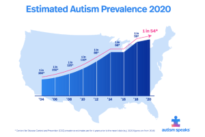 autism-prevalence-2020