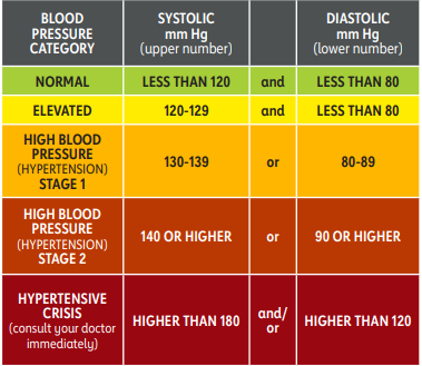 blood-pressure-chart-graphic
